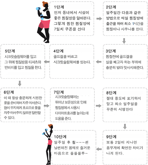 일주일다이어트 방법